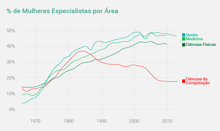 grafico